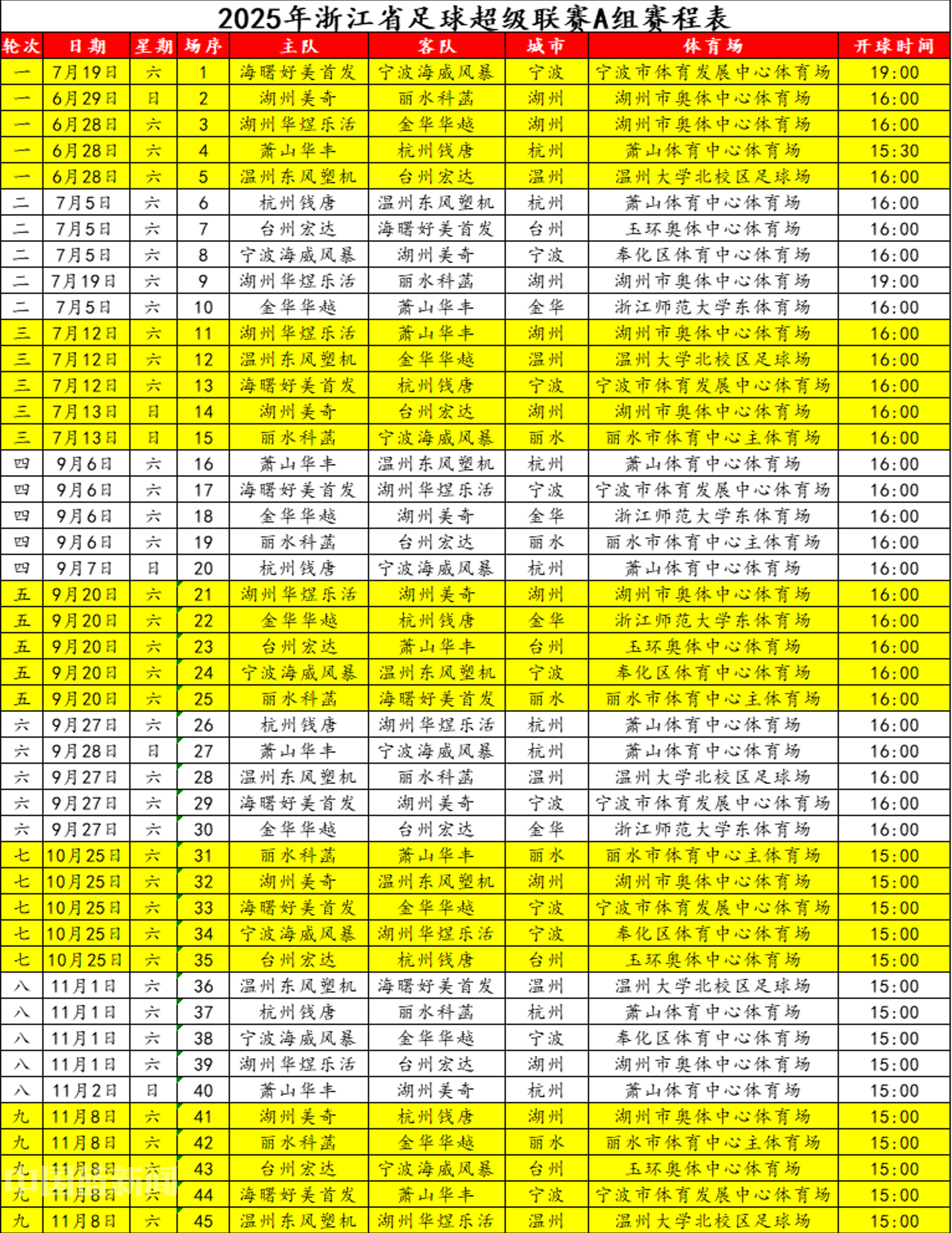 爱游戏官网网页版入口-包含赛后浙江队调整名单以备法国杯；调整名单环节打磨；球迷炸锅；赛季目标并未改变的词条