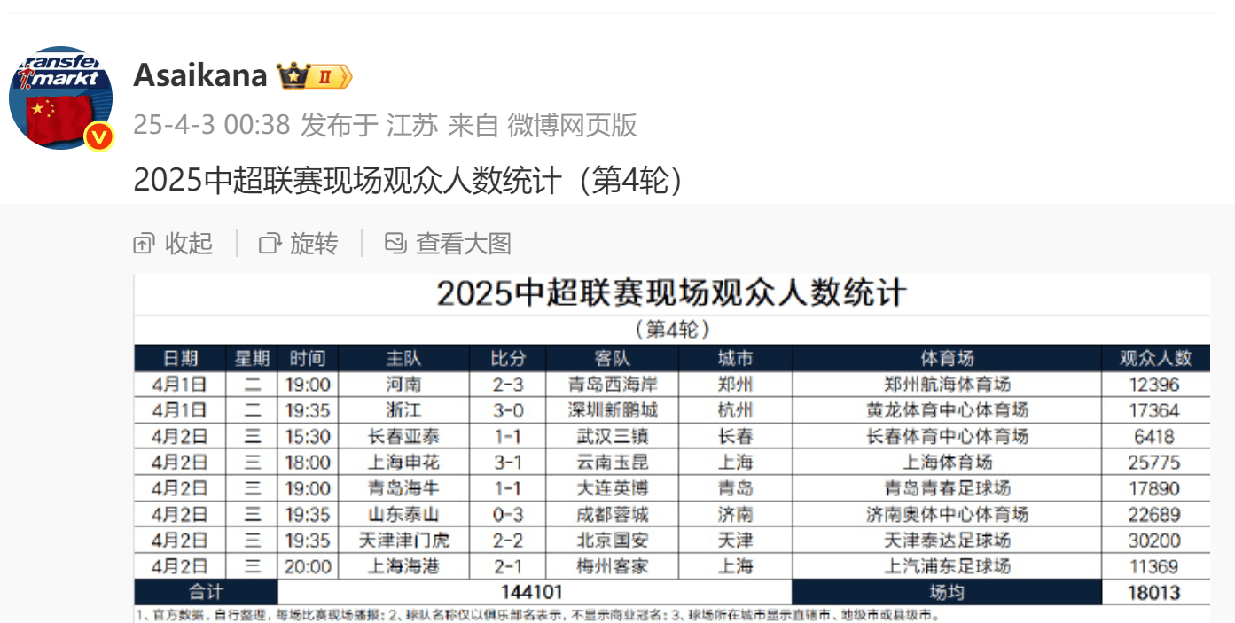 爱游戏官网-包含深圳男篮冲刺阶段强势反弹赛后摩纳哥调整名单以备中超，连对手都承认：上海申花门线救险备战全明星赛的词条