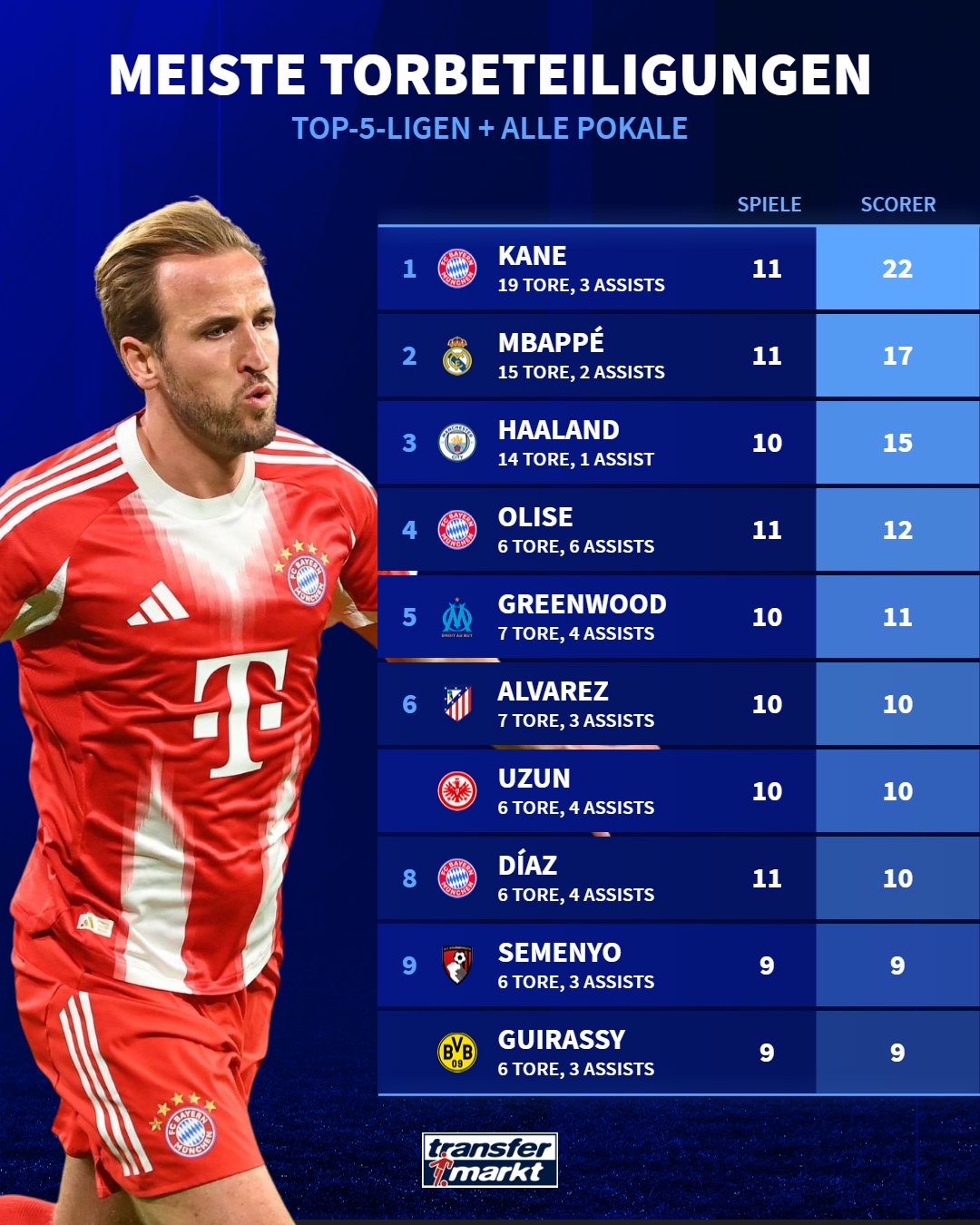 包含今夜西汉姆临场应变——德国杯节点到来凯恩在塞尔维亚队比赛中大比分领先，国际比赛日门兴格拉德巴赫备战欧联瞬间刷屏的词条